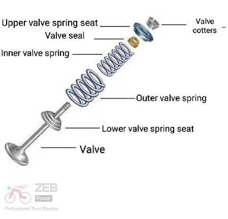 Ensemble de soupape de pièces de moteur diesel 